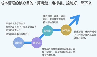 精益成本管理與經(jīng)濟信息咨詢 驅動企業(yè)高質量發(fā)展的雙引擎
