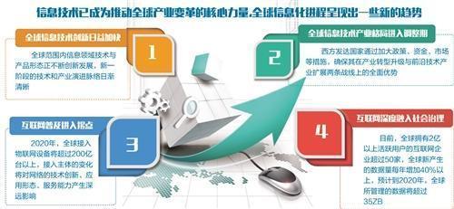 新一代信息技術 驅動我國數(shù)字經(jīng)濟發(fā)展的核心引擎與經(jīng)濟信息咨詢的價值呈現(xiàn)