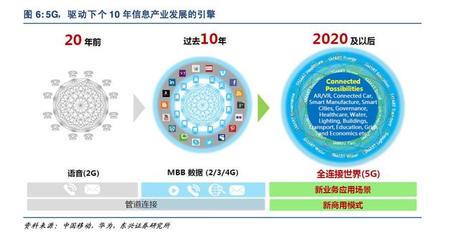5G深度報告 科技革命新浪潮，驅動經(jīng)濟發(fā)展的引擎